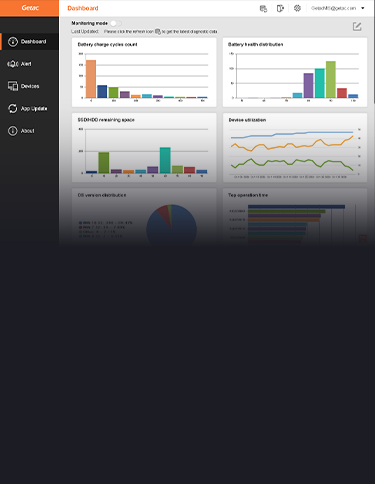 Oprogramowanie Oprogramowanie